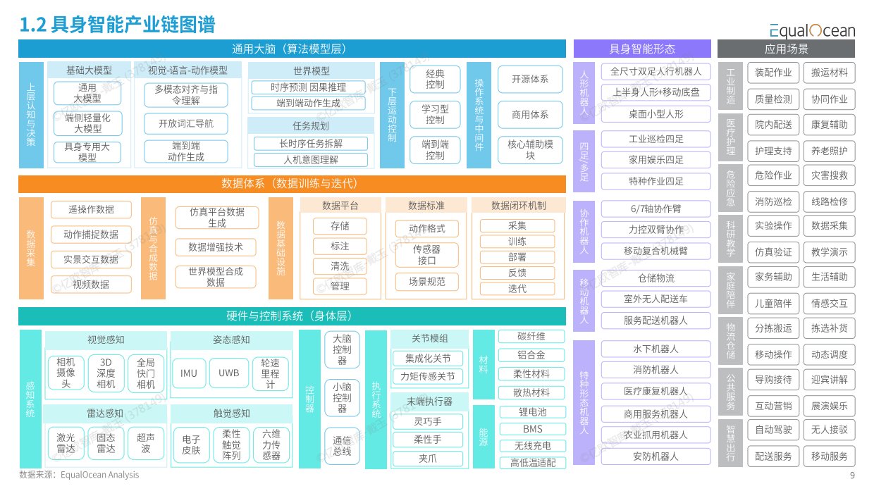 2026 中国具身智能企业出海全景报告-亿欧智库.pdf_第9页