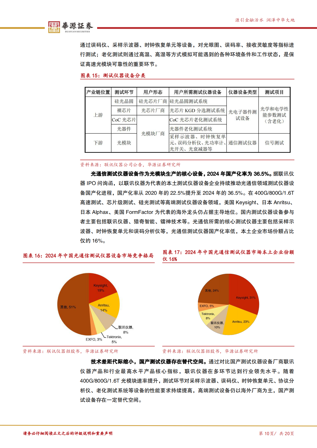 2026光模块设备产业链梳理：光模块扩产加速，封测设备迎需求释放-华源证券.pdf_第10页