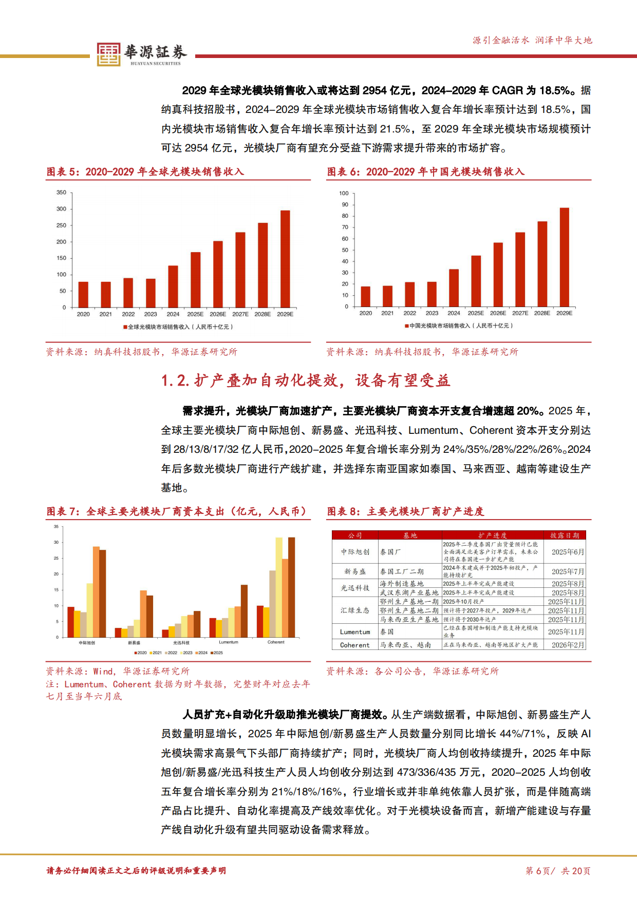 2026光模块设备产业链梳理：光模块扩产加速，封测设备迎需求释放-华源证券.pdf_第6页