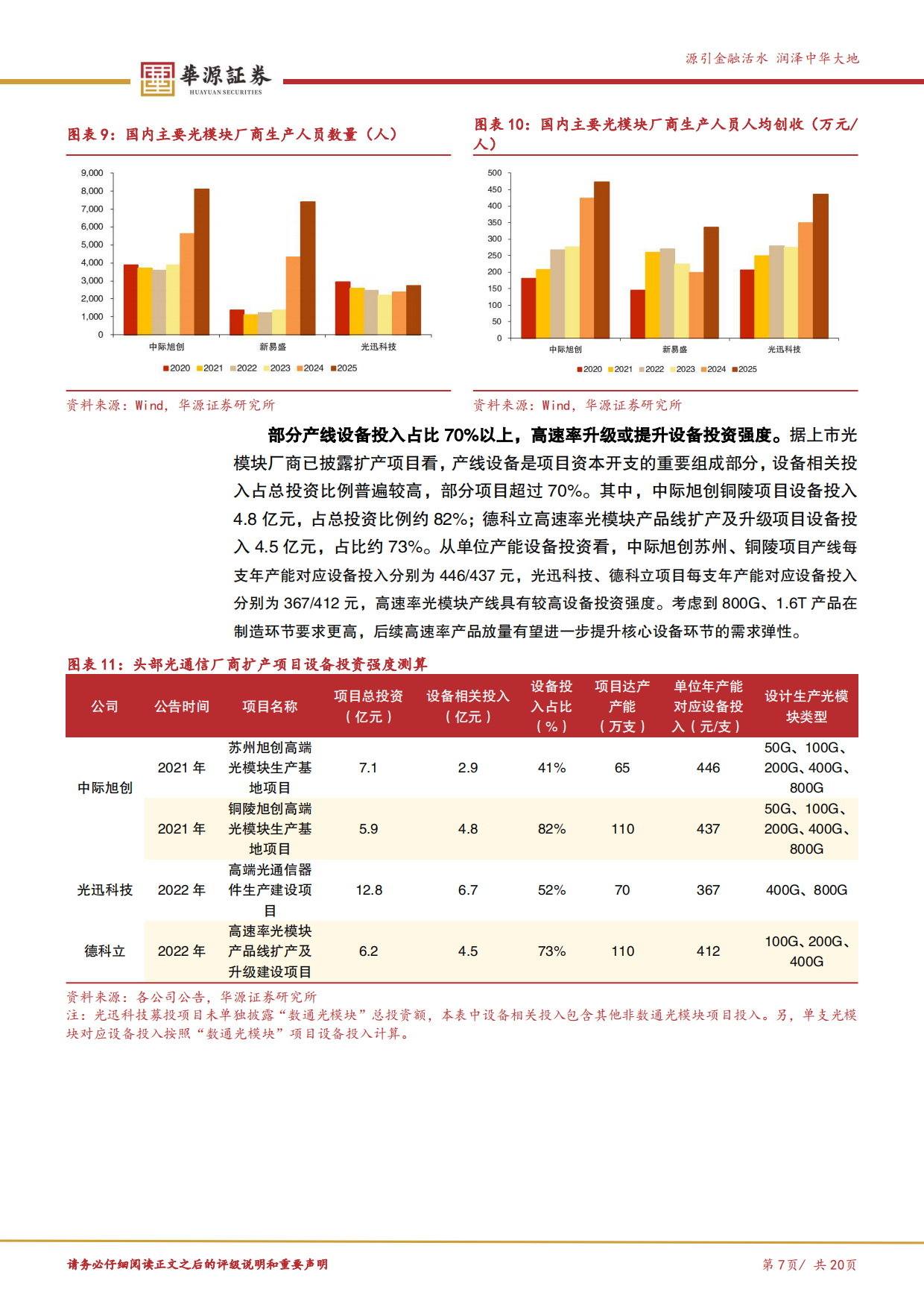 2026光模块设备产业链梳理：光模块扩产加速，封测设备迎需求释放-华源证券.pdf_第7页