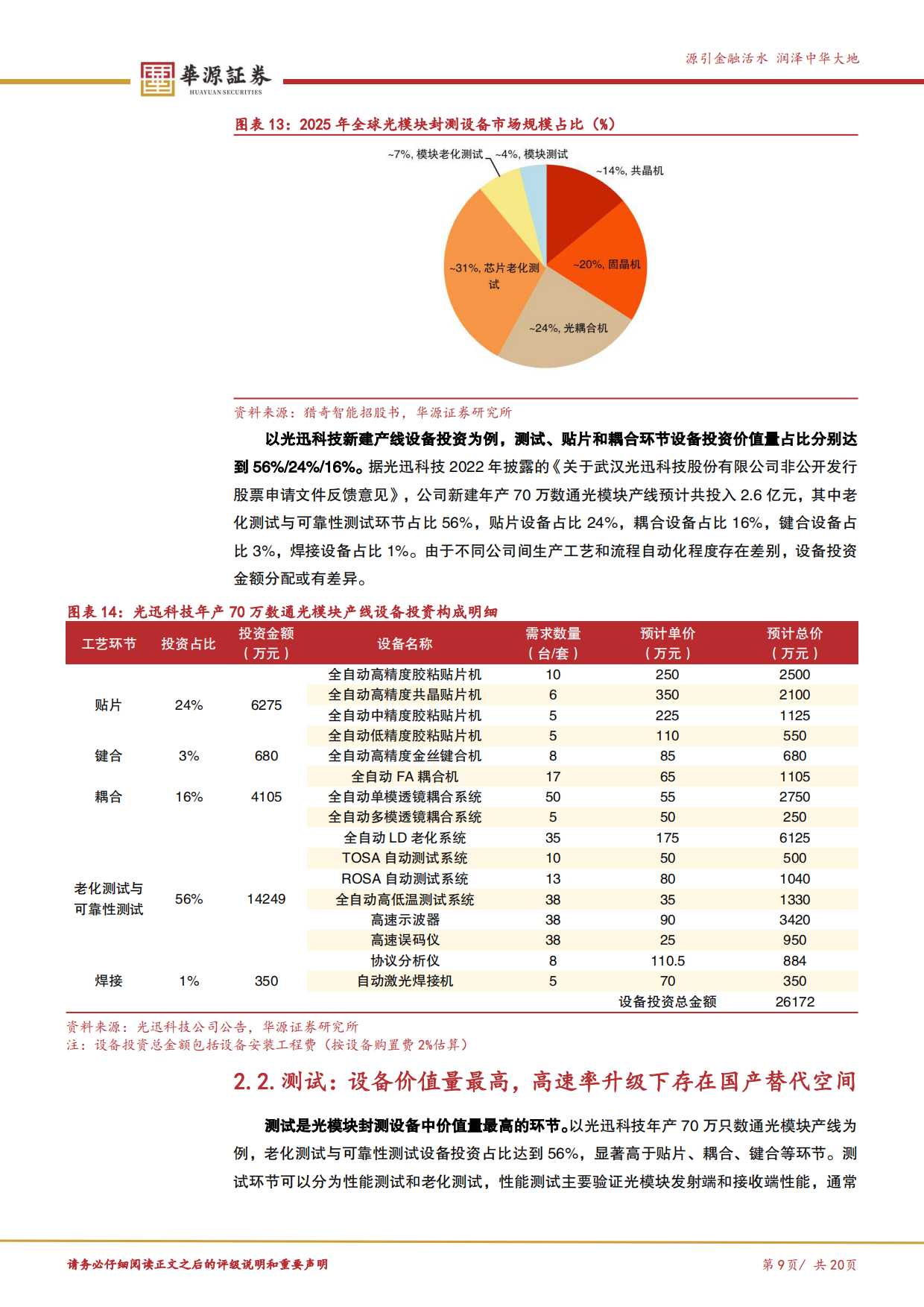 2026光模块设备产业链梳理：光模块扩产加速，封测设备迎需求释放-华源证券.pdf_第9页