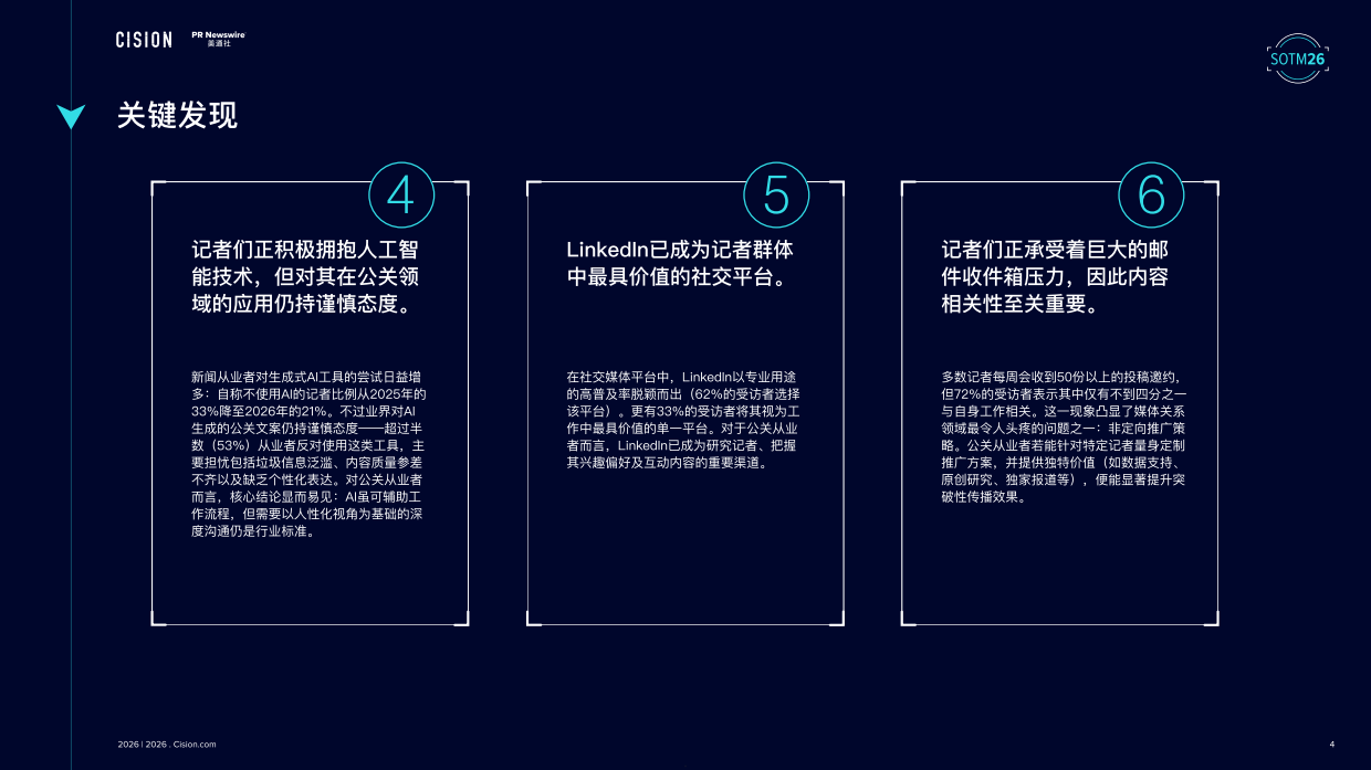 2026全球媒体调查报告-美通社.pdf_第5页