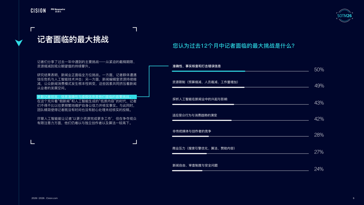 2026全球媒体调查报告-美通社.pdf_第7页