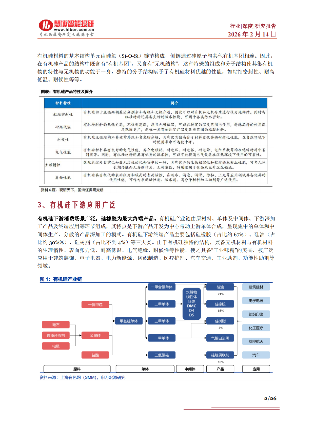 2026有机硅行业深度：行业概述、周期复盘、供需预测及相关公司深度梳理-慧博智能投研.pdf_第2页