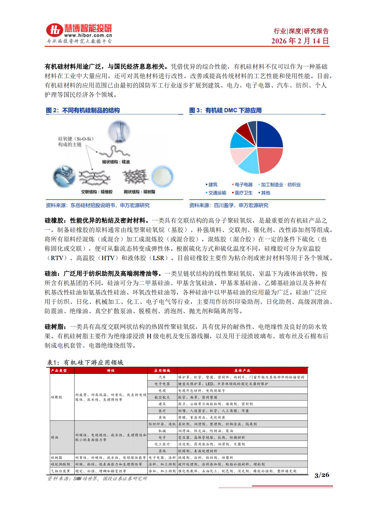 2026有机硅行业深度：行业概述、周期复盘、供需预测及相关公司深度梳理-慧博智能投研.pdf_第3页