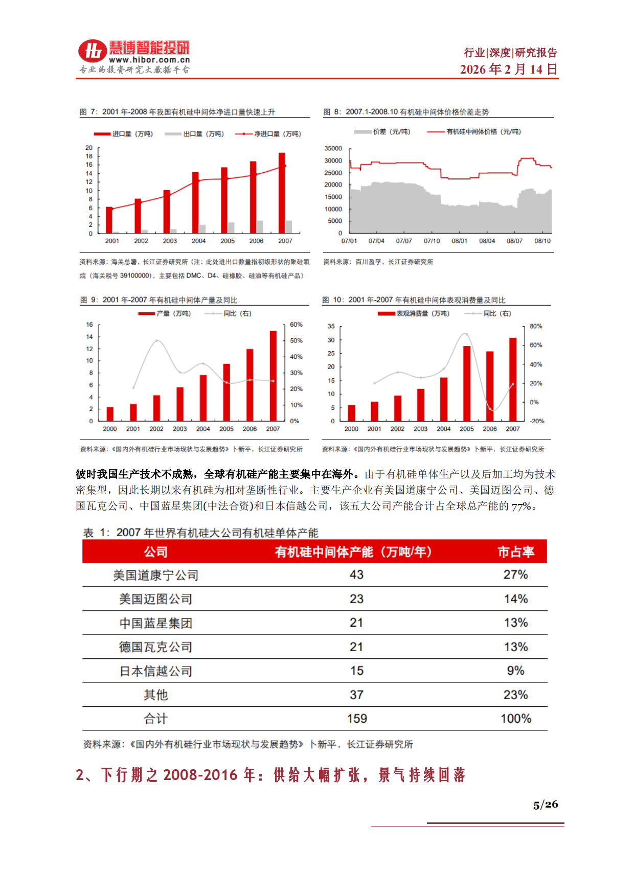 2026有机硅行业深度：行业概述、周期复盘、供需预测及相关公司深度梳理-慧博智能投研.pdf_第5页