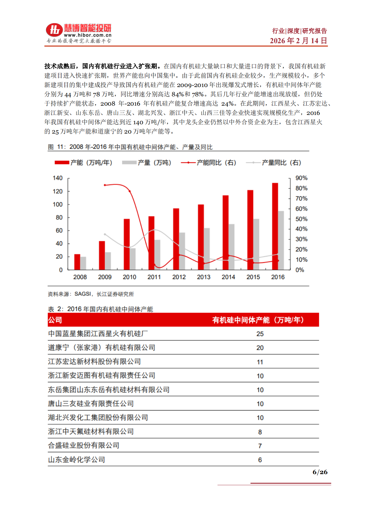 2026有机硅行业深度：行业概述、周期复盘、供需预测及相关公司深度梳理-慧博智能投研.pdf_第6页