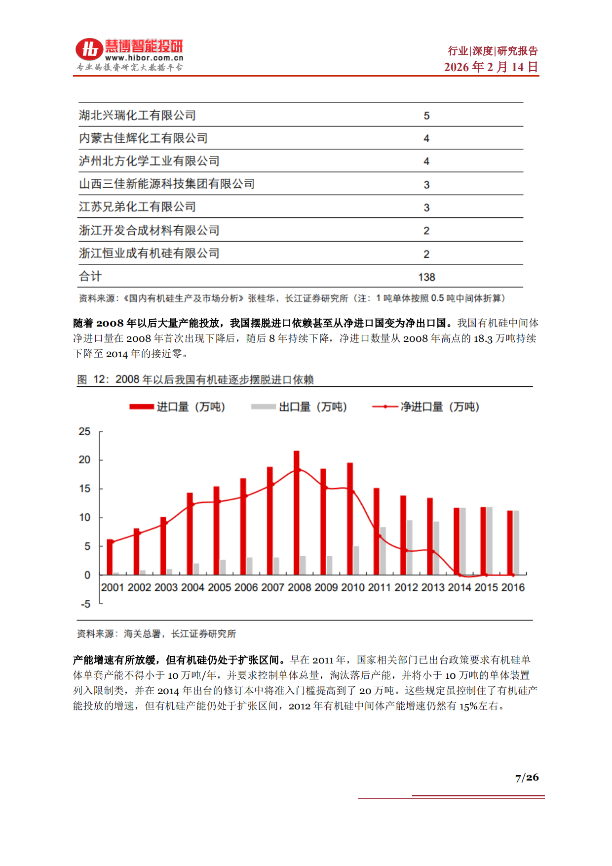 2026有机硅行业深度：行业概述、周期复盘、供需预测及相关公司深度梳理-慧博智能投研.pdf_第7页