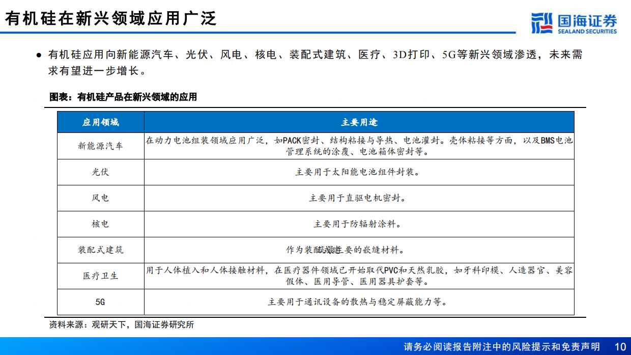 2026有机硅行业系列深度报告：“反内卷”协同共振，供需平衡逐步修复-国海证券.pdf_第10页