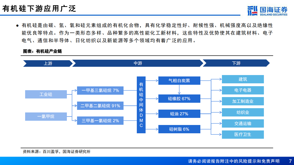 2026有机硅行业系列深度报告：“反内卷”协同共振，供需平衡逐步修复-国海证券.pdf_第7页