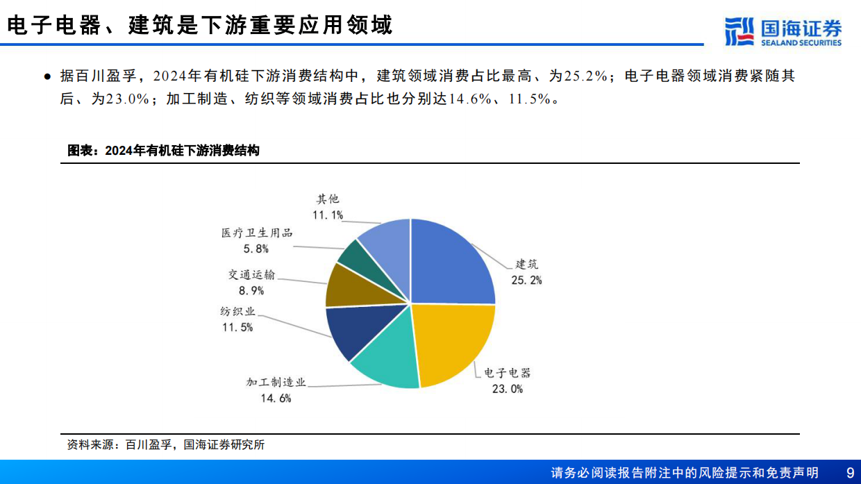 2026有机硅行业系列深度报告：“反内卷”协同共振，供需平衡逐步修复-国海证券.pdf_第9页
