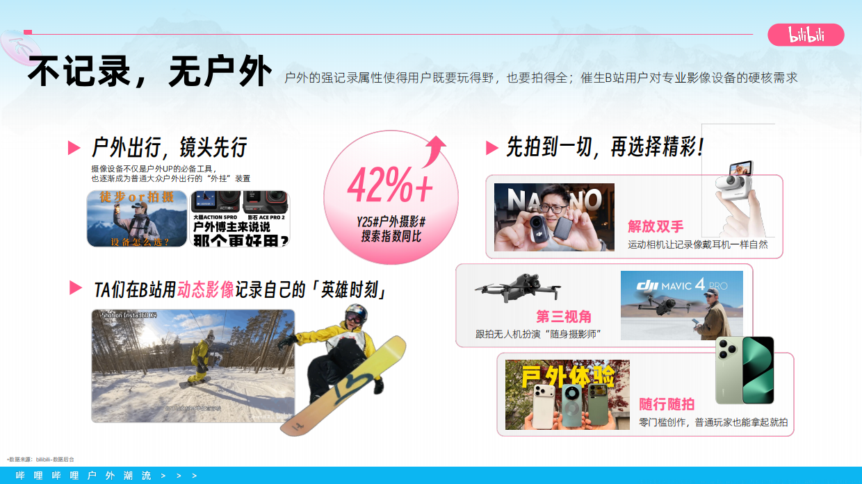 2026bilibili户外潮流营销通案.pdf_第10页