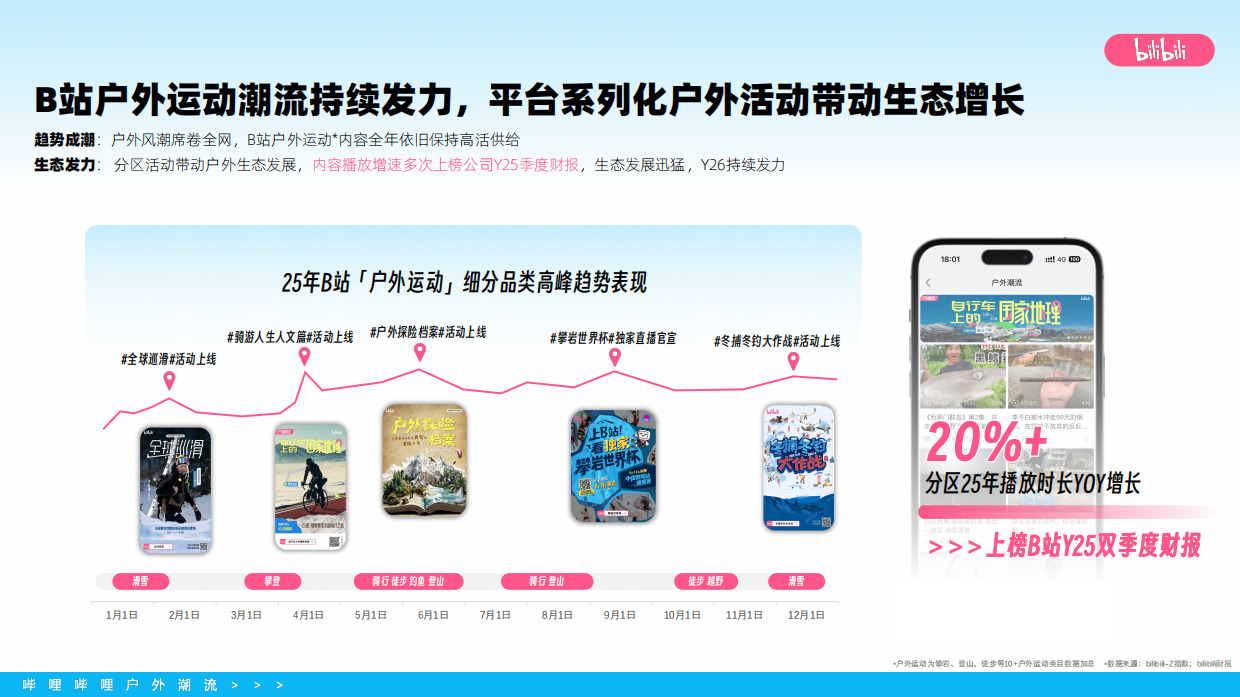 2026bilibili户外潮流营销通案.pdf_第3页