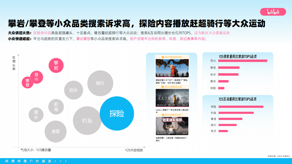 2026bilibili户外潮流营销通案.pdf_第4页