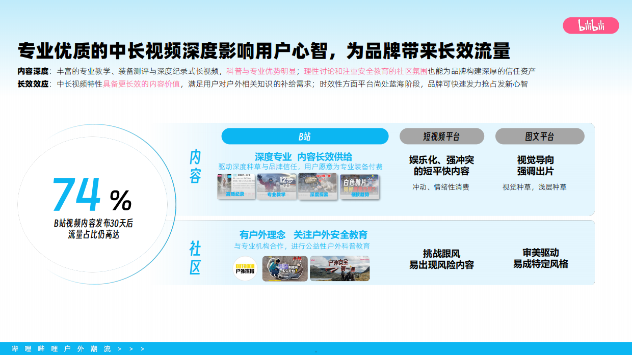 2026bilibili户外潮流营销通案.pdf_第5页