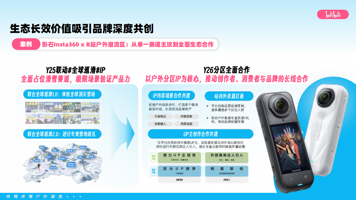 2026bilibili户外潮流营销通案.pdf_第8页