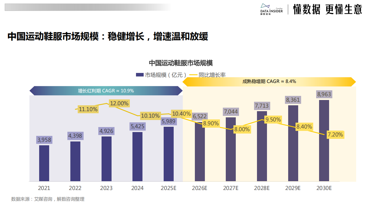 2026Lululemon：从瑜伽服到全球健康生活方式帝国-解数咨询.pdf_第7页