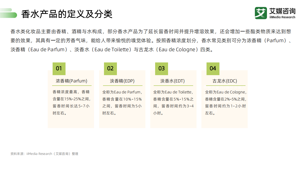 艾媒咨询：2026年从“卖香水”到“卖共鸣”香氛创业者的用户价值破局之路（演讲版）.pdf_第6页
