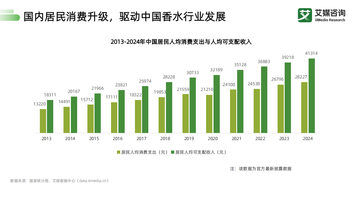 艾媒咨询：2026年从“卖香水”到“卖共鸣”香氛创业者的用户价值破局之路（演讲版）.pdf_第8页