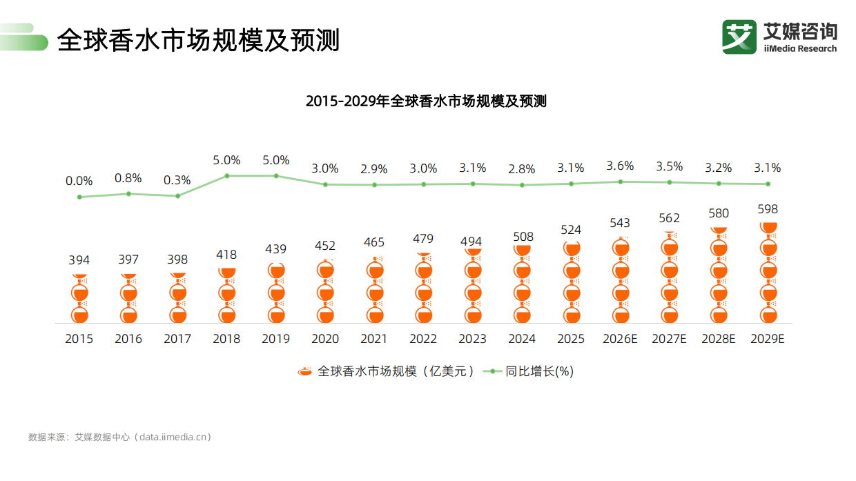 艾媒咨询：2026年从“卖香水”到“卖共鸣”香氛创业者的用户价值破局之路（演讲版）.pdf_第9页