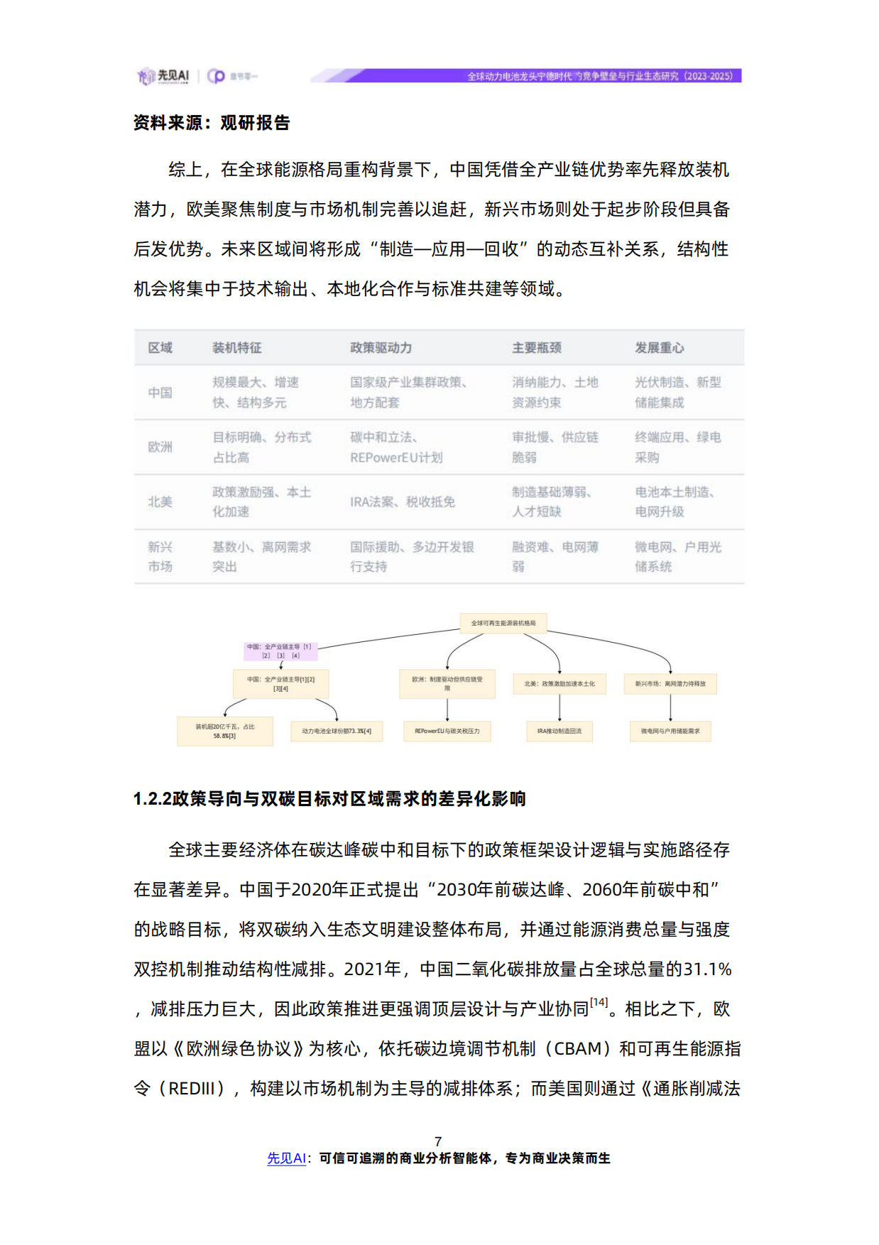 全球动力电池龙头宁德时代的竞争壁垒与行业生态研究（2023-2025）-先见AI-wps打开.pdf_第10页