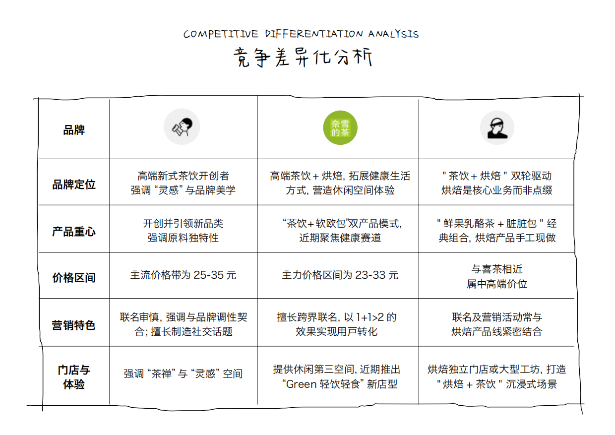 喜茶品牌手册品牌档案.pdf_第10页