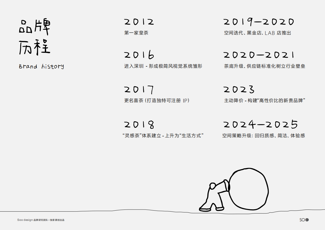 喜茶品牌手册品牌档案.pdf_第9页