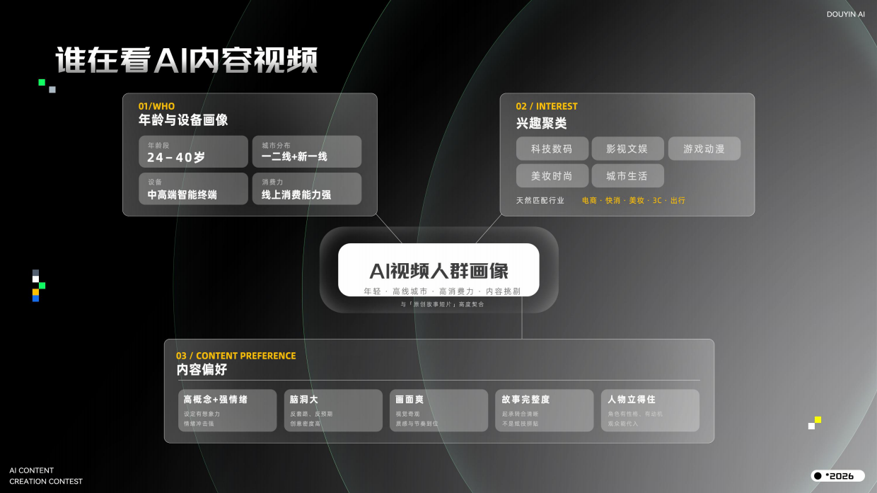2026AI创作大赛方案.pdf_第3页
