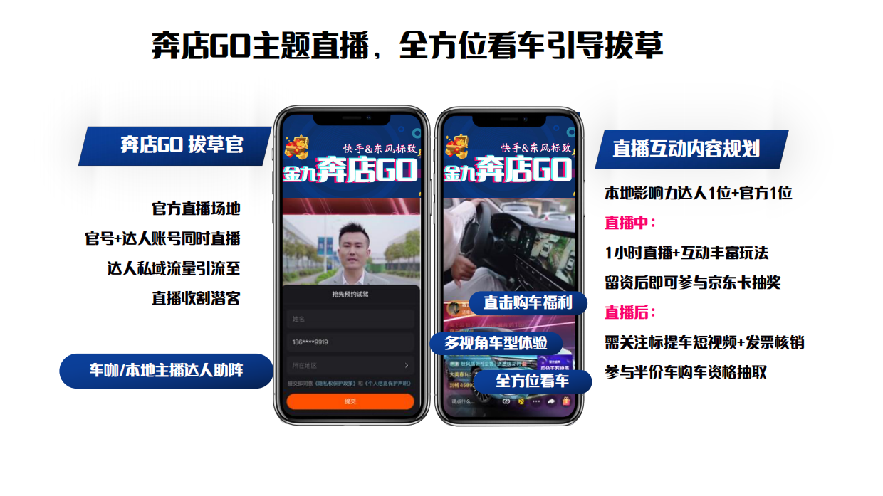 奔店GO经销商直播卖车方案.pdf_第10页