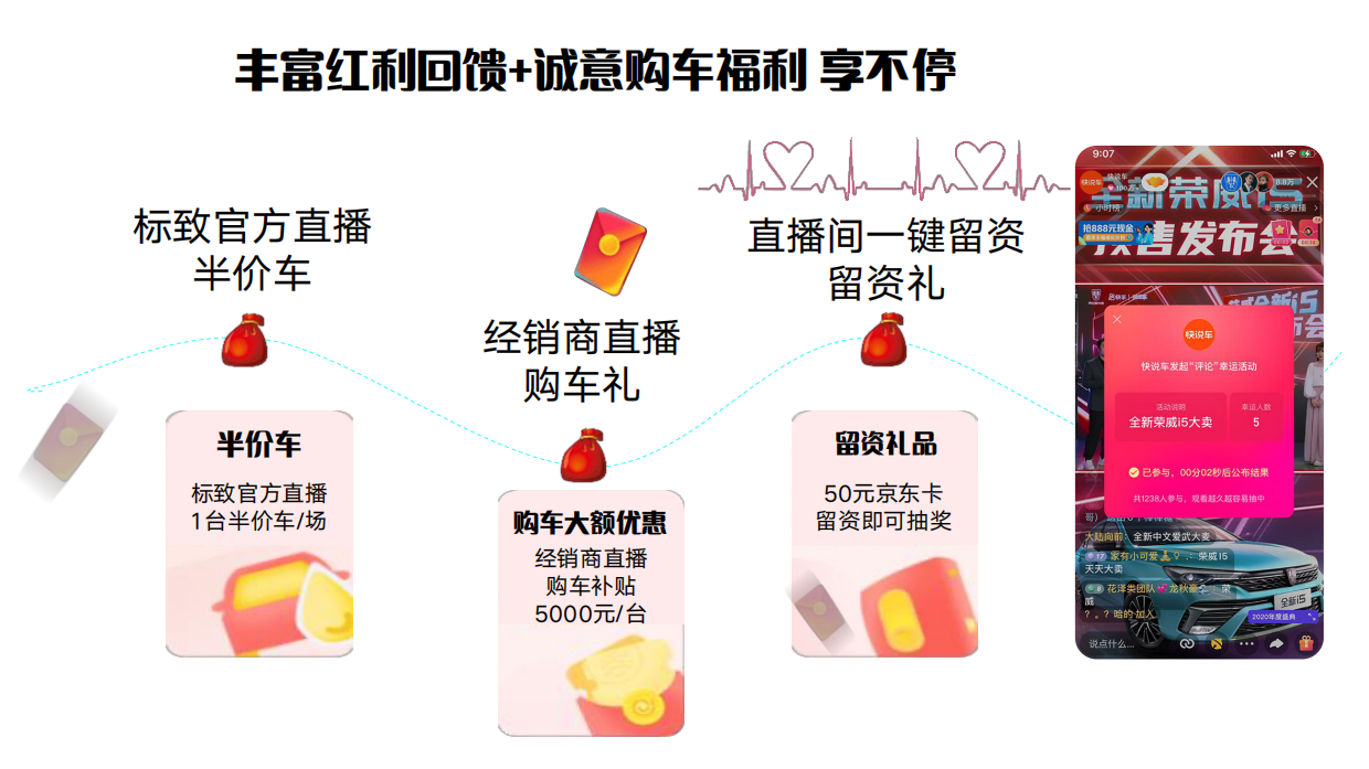 奔店GO经销商直播卖车方案.pdf_第4页