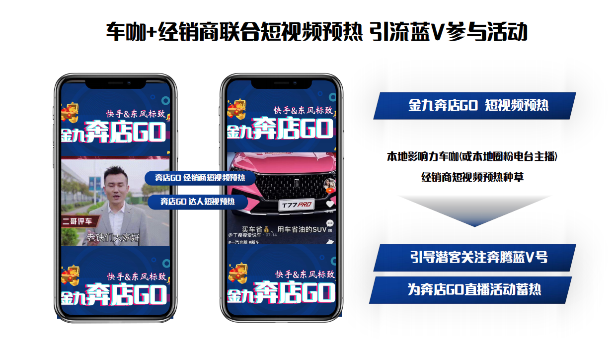 奔店GO经销商直播卖车方案.pdf_第8页