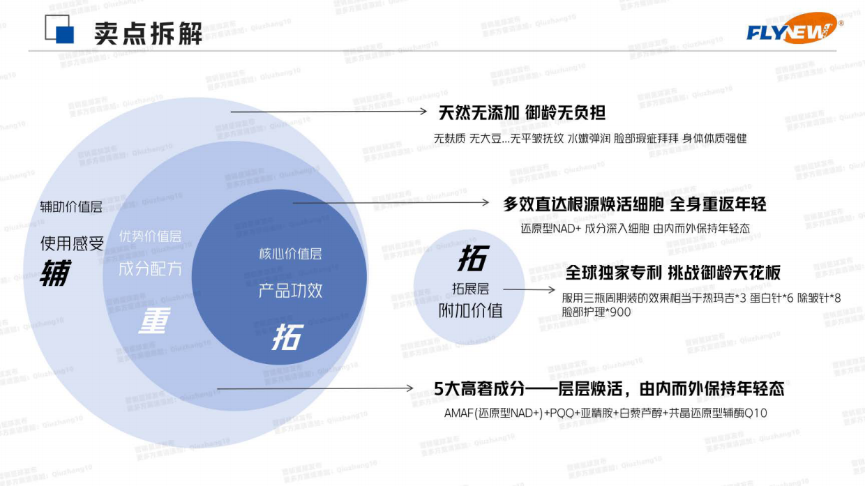 FLYNEW抗衰营养素小红书整合营销方案.pdf_第9页