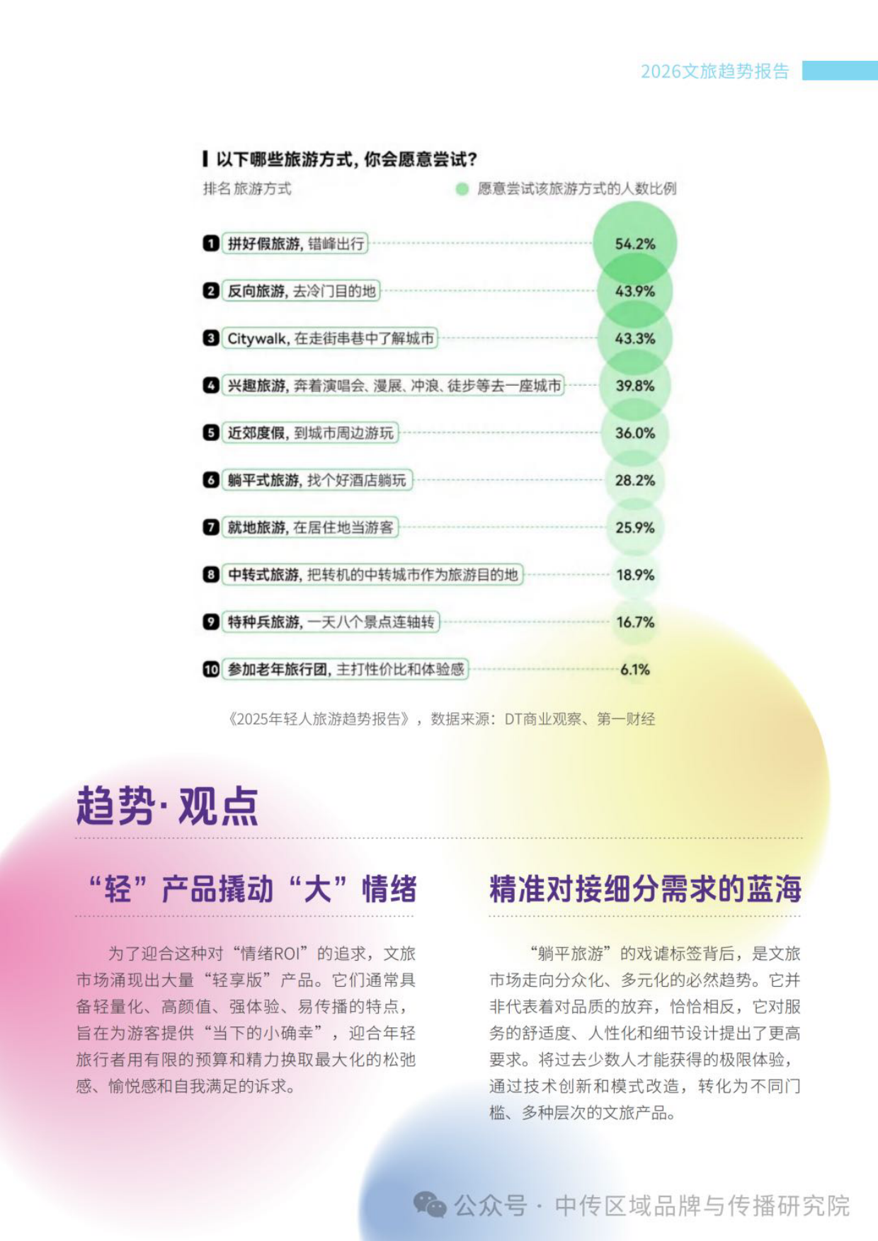 2026年文旅传播趋势观察报告-中国传媒大学.pdf_第5页