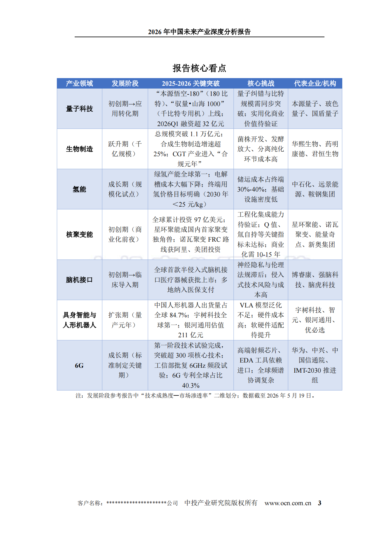 2026年中国未来产业深度分析报告-中投.pdf_第3页