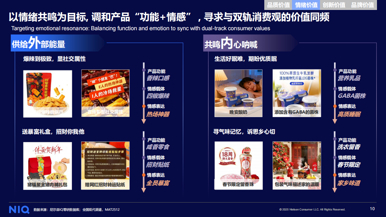 2026年中国快消自有品牌价值进阶之路报告-NIQ.pdf_第10页