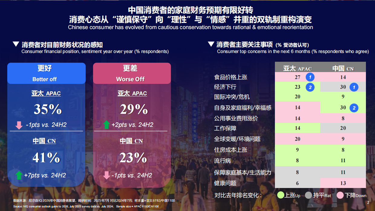 2026年中国快消自有品牌价值进阶之路报告-NIQ.pdf_第2页