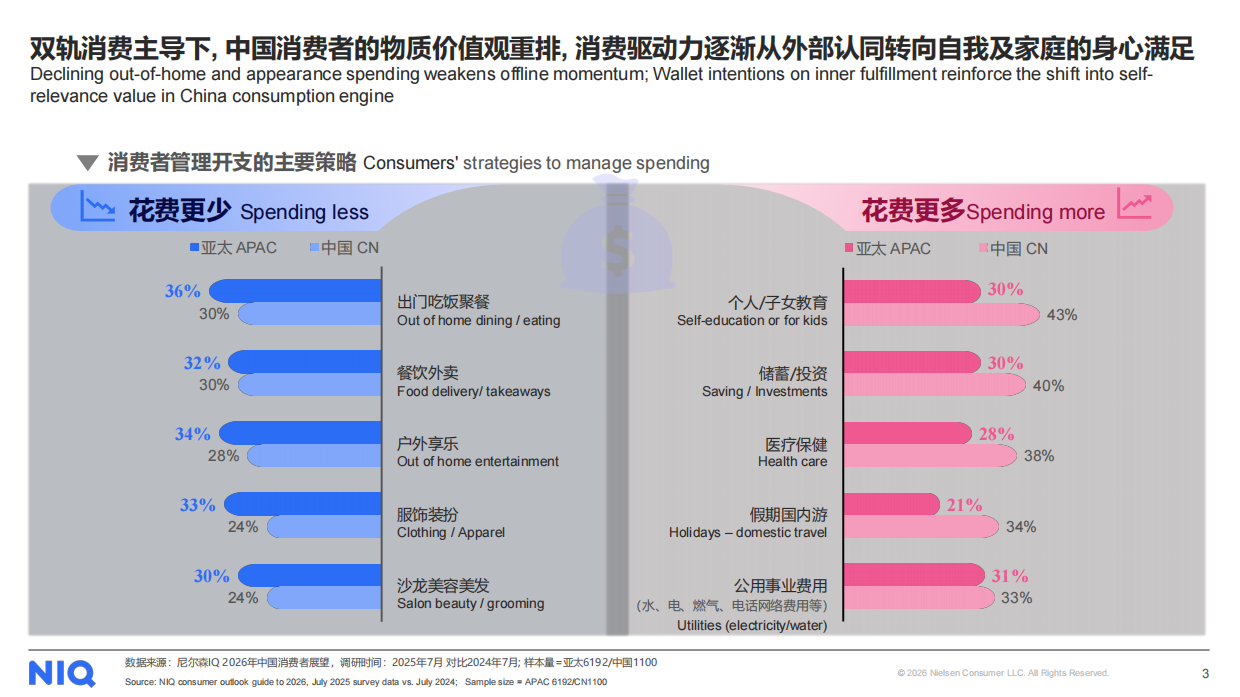 2026年中国快消自有品牌价值进阶之路报告-NIQ.pdf_第3页