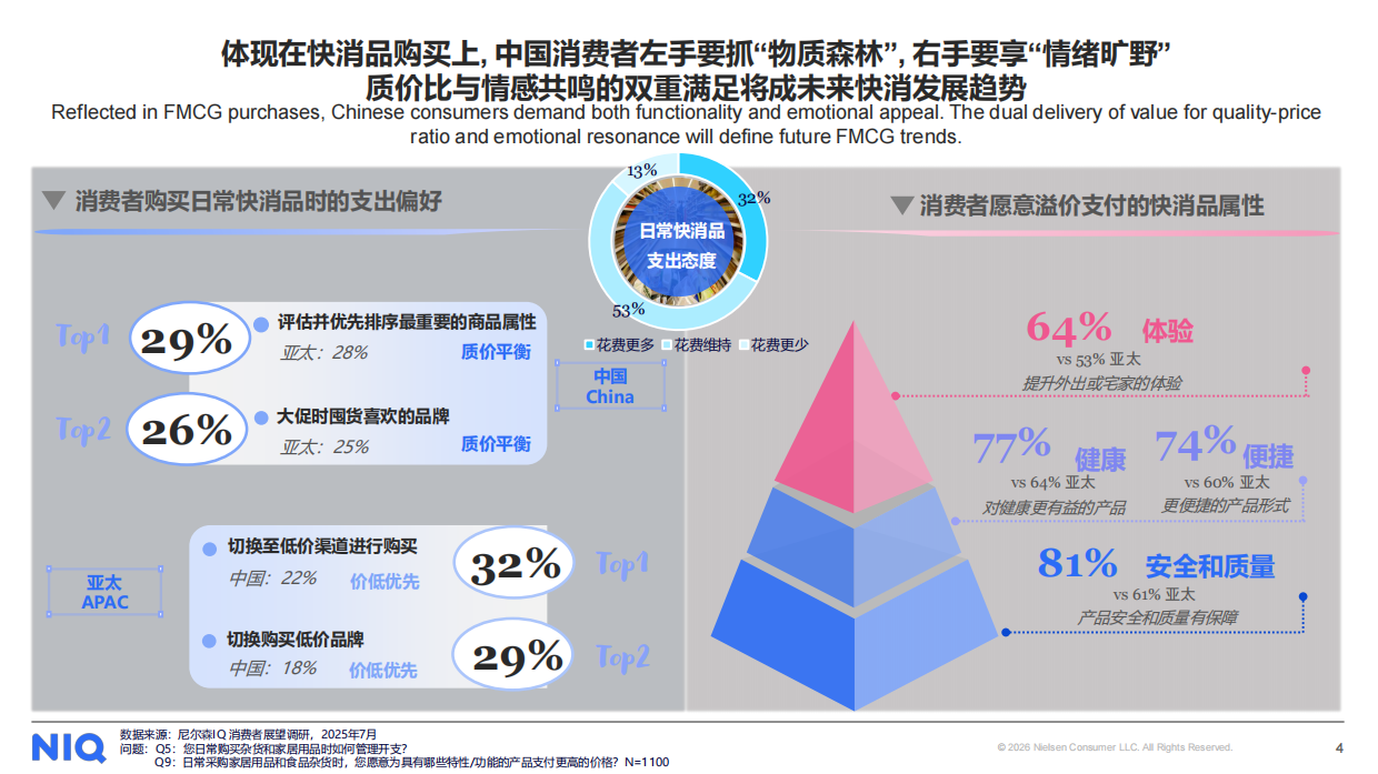 2026年中国快消自有品牌价值进阶之路报告-NIQ.pdf_第4页