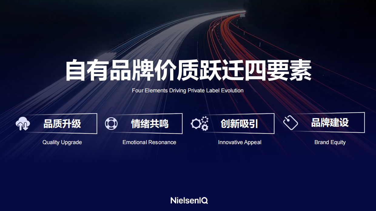 2026年中国快消自有品牌价值进阶之路报告-NIQ.pdf_第8页