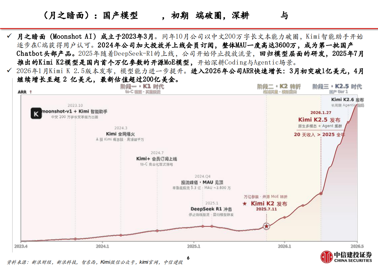 2026月之暗面(Kimi)：从长上下文到率先迈入万亿参数，Agentic可期-中信建投.pdf_第7页