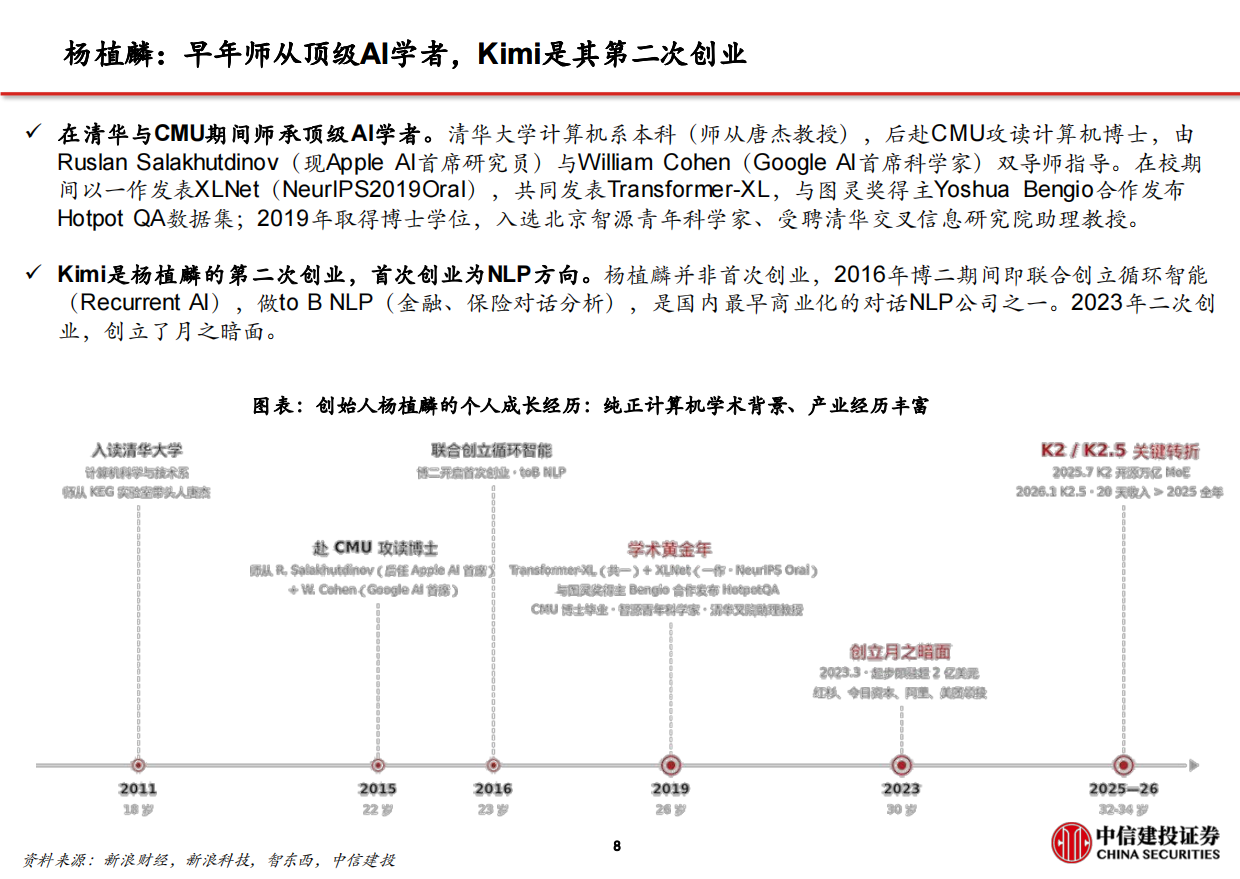 2026月之暗面(Kimi)：从长上下文到率先迈入万亿参数，Agentic可期-中信建投.pdf_第9页