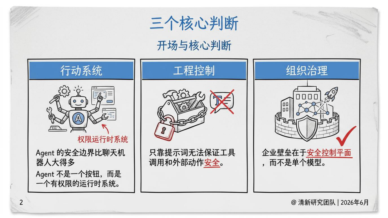 2026智能体安全研究报告：从大模型安全到可控行动系统-清新研究团队.pdf_第2页