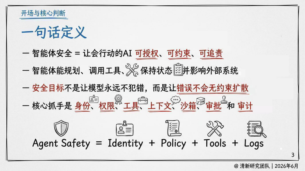 2026智能体安全研究报告：从大模型安全到可控行动系统-清新研究团队.pdf_第3页