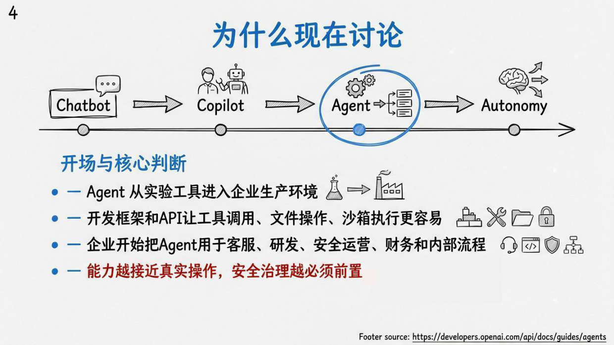 2026智能体安全研究报告：从大模型安全到可控行动系统-清新研究团队.pdf_第4页