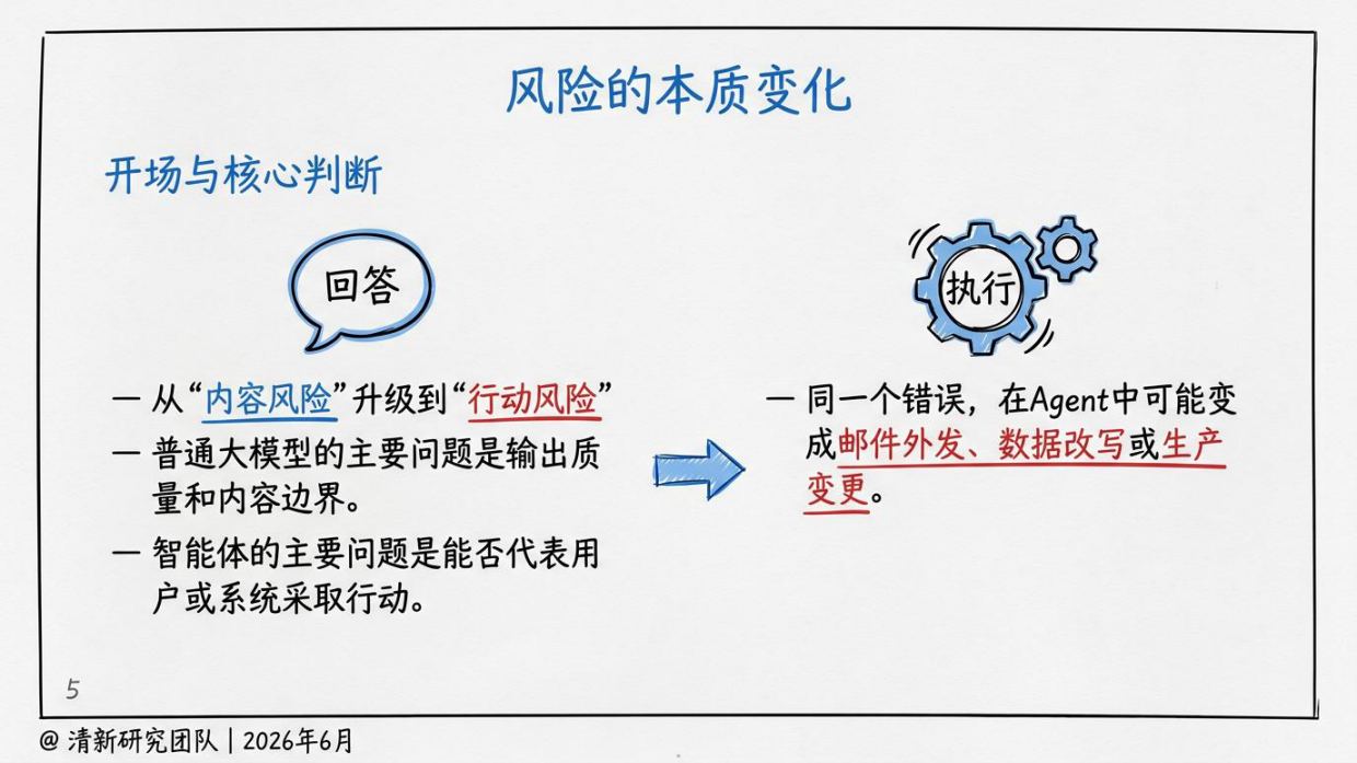 2026智能体安全研究报告：从大模型安全到可控行动系统-清新研究团队.pdf_第5页