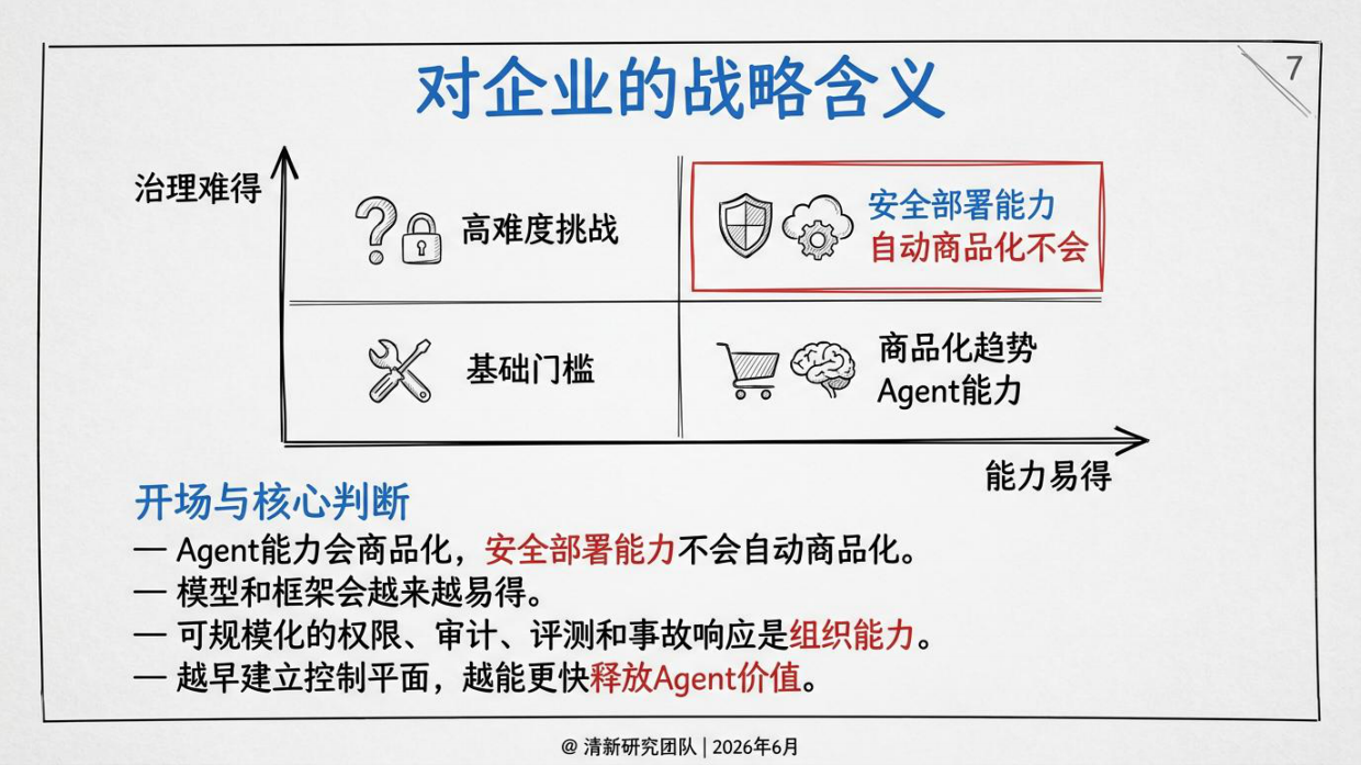 2026智能体安全研究报告：从大模型安全到可控行动系统-清新研究团队.pdf_第7页