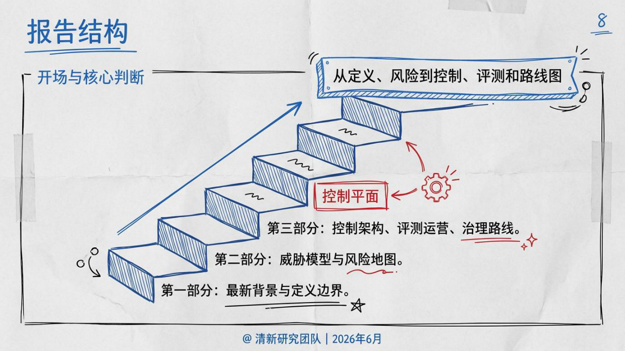 2026智能体安全研究报告：从大模型安全到可控行动系统-清新研究团队.pdf_第8页