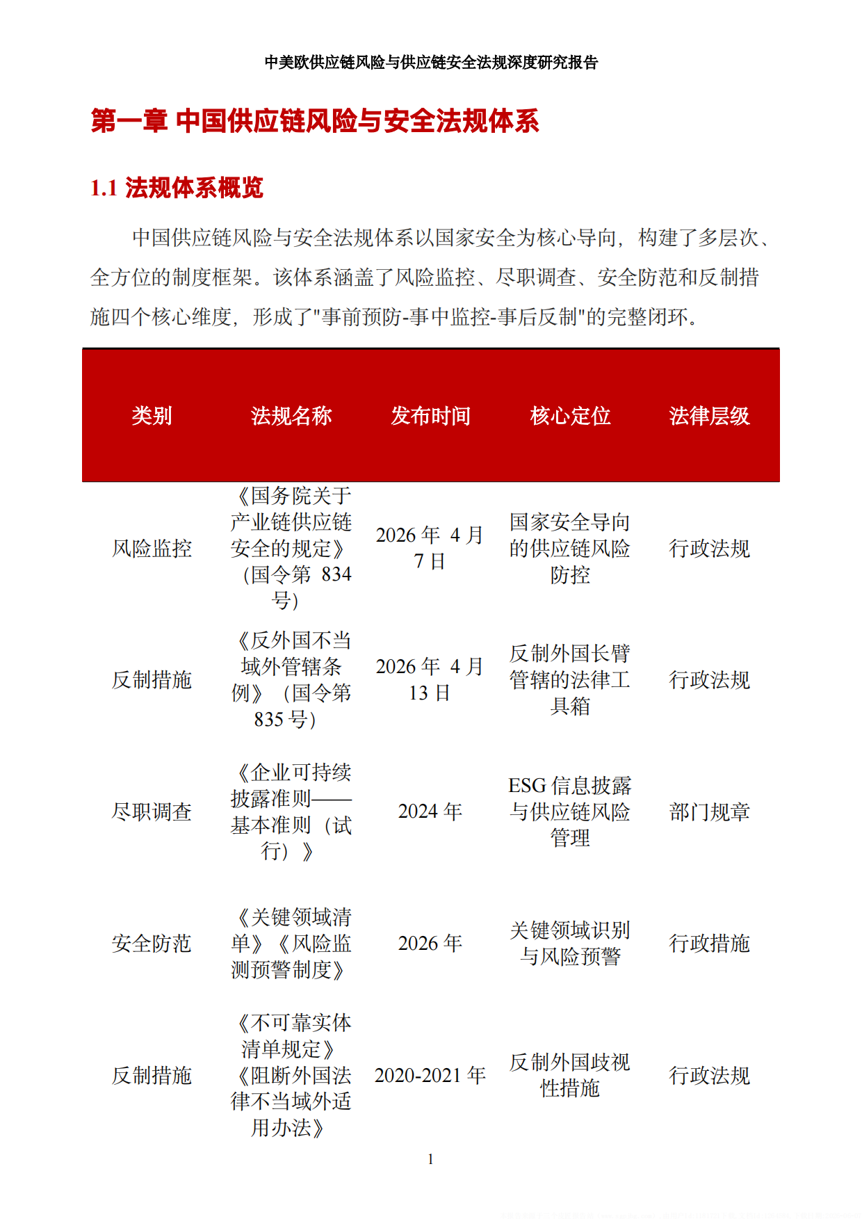 2026中美欧供应链风险与供应链安全法规深度研究报告-LOGResearch Agent.pdf_第10页