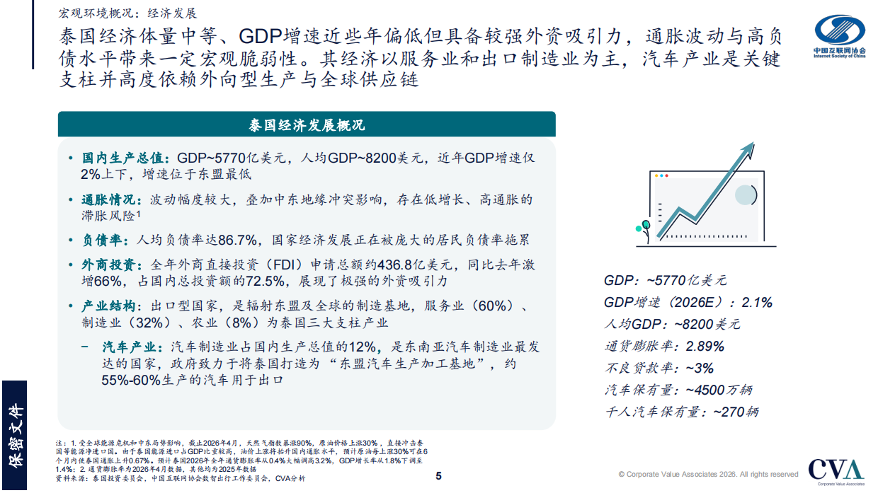 2026年泰国网约车发展报告-中国互联网协会.pdf_第5页