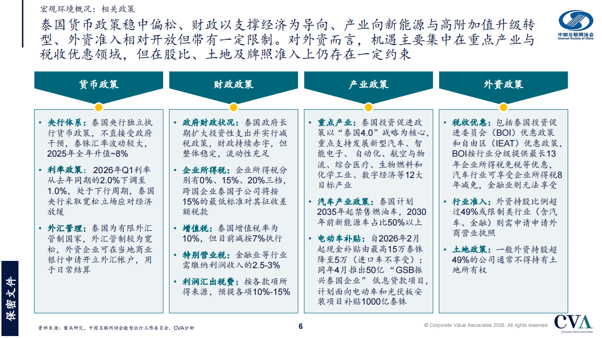 2026年泰国网约车发展报告-中国互联网协会.pdf_第6页
